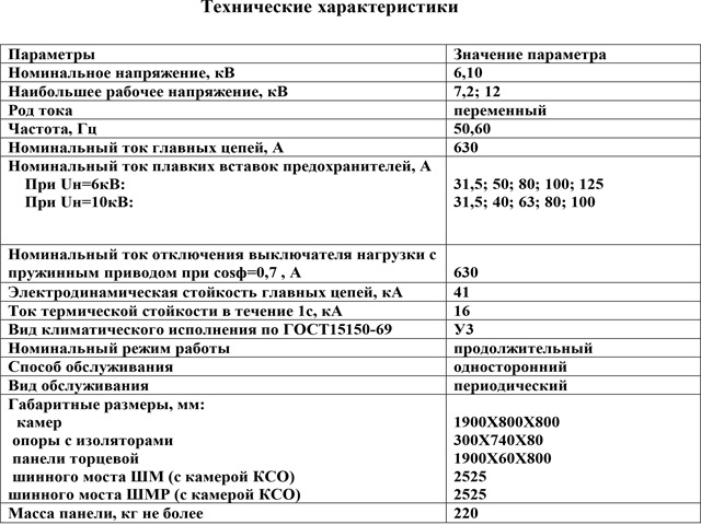 КСО 393 Технические характеристики КСО 393 Технические характеристики