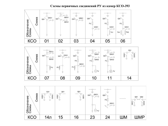 КСО 393 Схемы первичных соединений КСО 393 Схемы первичных соединений