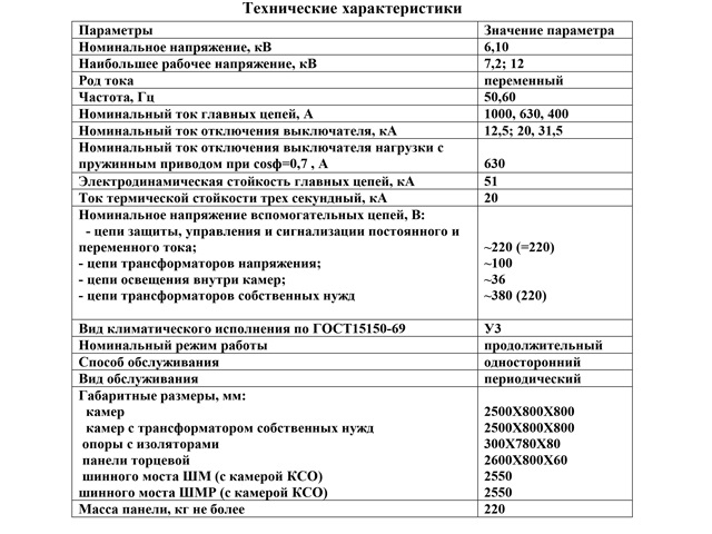 КСО 393М Технические характеристики КСО 393М Технические характеристики