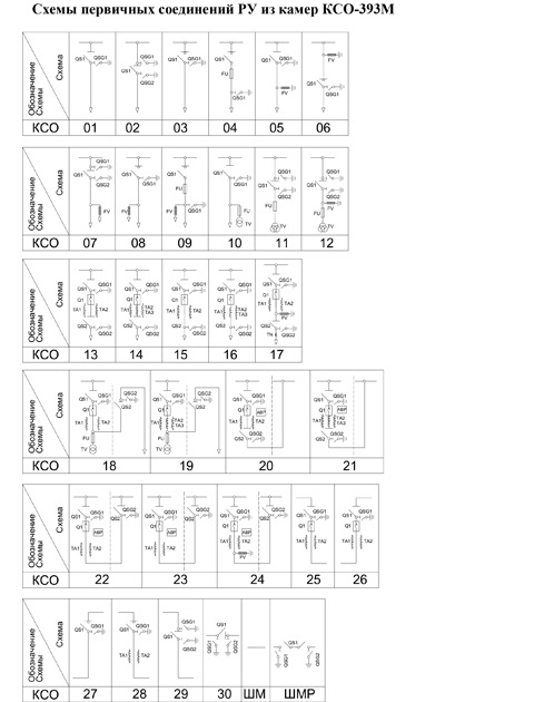 КСО 393М Схемы первичных соединений РУ КСО 393М Схемы первичных соединений РУ