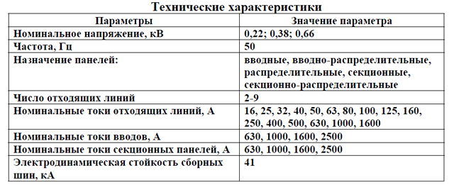 Панели ЩО 70 тех хар-ки Панели ЩО 70 тех хар-ки