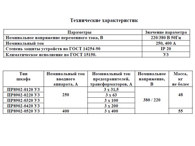 Шкаф учета и распределения энергии ПР8902 (ЯВУ 250) тех. характеристики